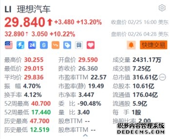光大银行年报现乌龙？AH股“数据打架”最大相差11倍！公司营收连续四年下滑