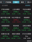 期指动态 _ 东方财富网