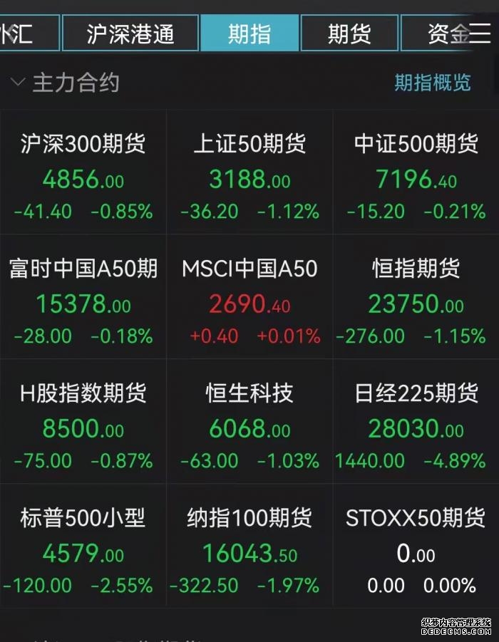 期指动态 _ 东方财富网