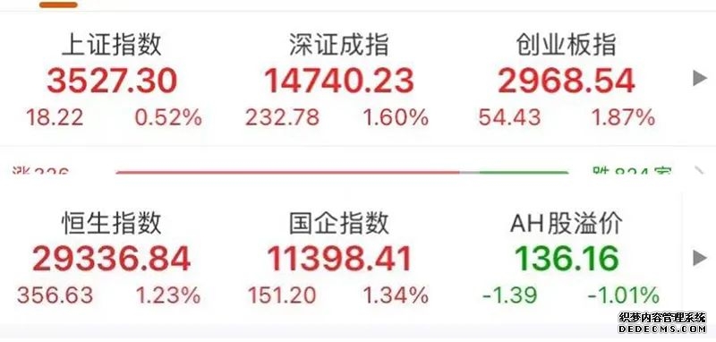 H股金融行业指数期货上市首日交易较为平淡