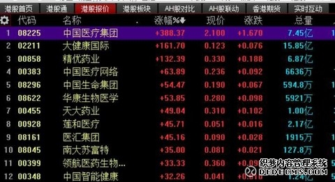 2016年最新H股指数期货