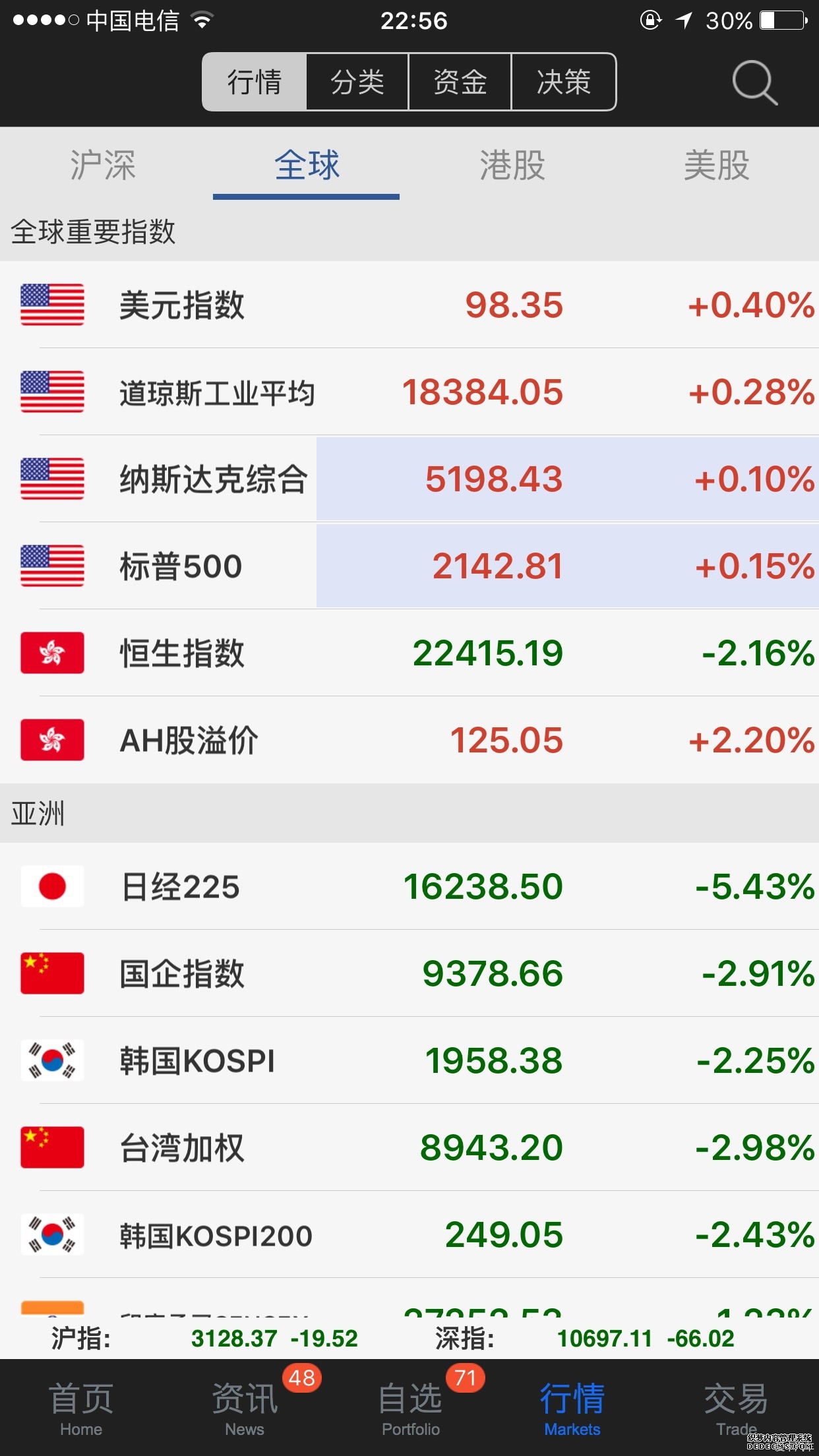 H股指数期货简介