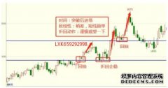 今夜史诗级暴涨！霍尔木兹仍有变数！