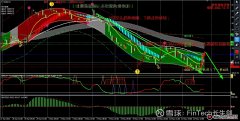 今夜芯片股集体爆发！中国资产直线暴涨：阿里